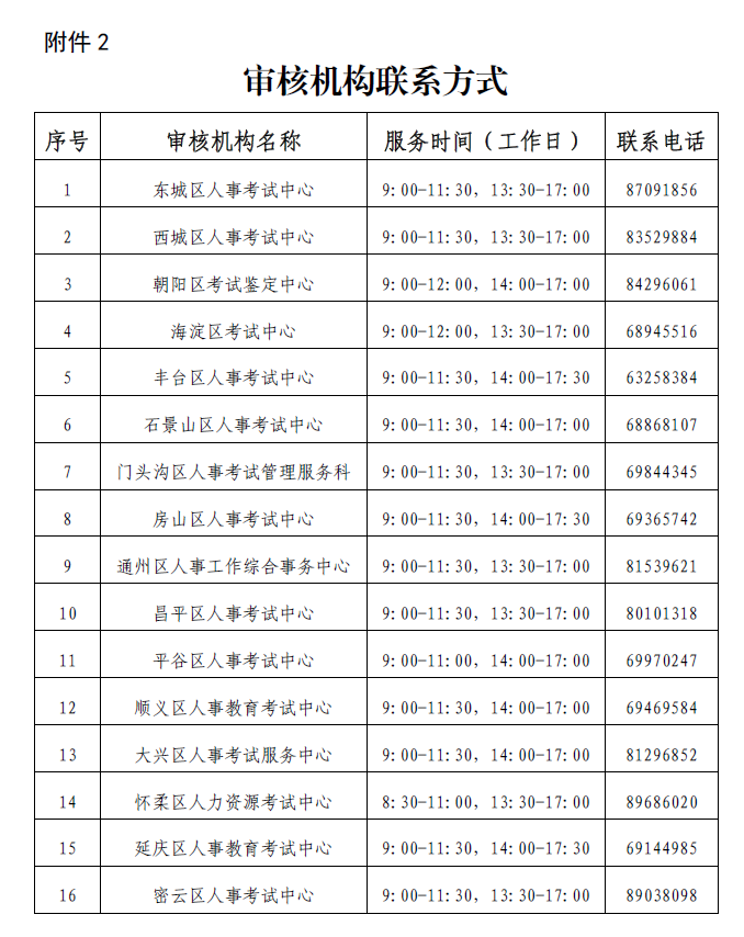 ����2021��y(t��ng)Ӌ(j��)����ԇ��(b��o)���r(sh��)�g��8��2��-8��11��