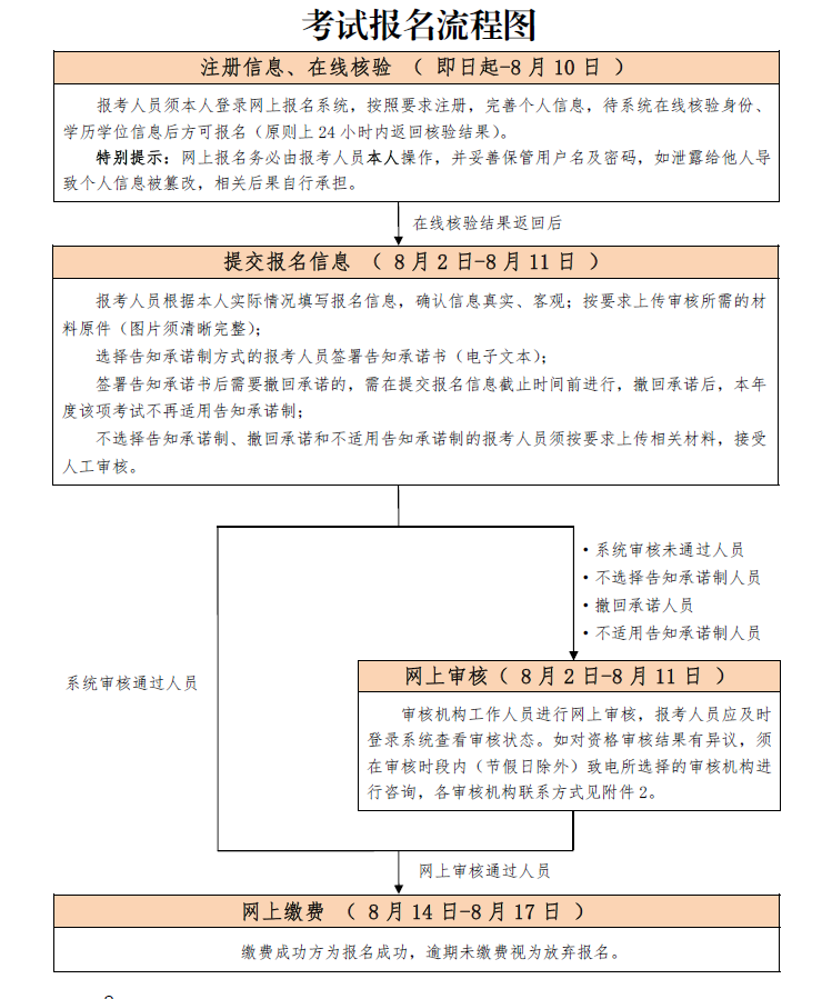����2021��y(t��ng)Ӌ(j��)����ԇ��(b��o)���r(sh��)�g��8��2��-8��11��