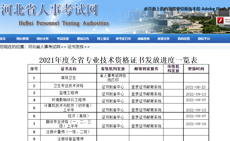 �ӱ�2021��߼�(j��)��(j��ng)��(j��)���ϸ��C��(sh��)�I(l��ng)ȡ֪ͨ