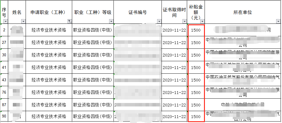 ȡ��2021���Ĵ��м���(j��ng)�����C�������ܼ��g(sh��)���������a�N1500Ԫ