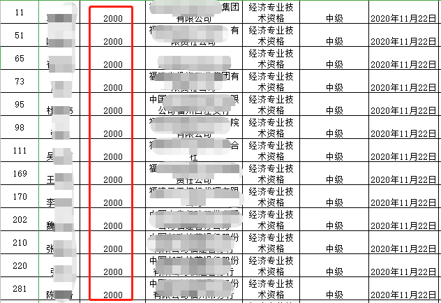 ȡ�ø����м���(j��ng)�����C�������Iʧ�I(y��)���U���������a�N2000Ԫ1