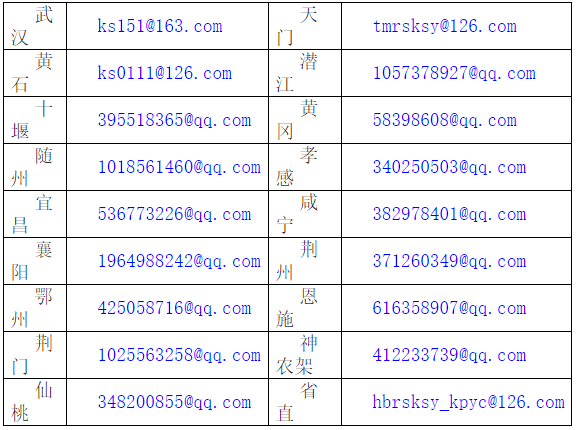 2021�����������(j��ng)������ԇ��Ո�ɿ����ڵ����P(gu��n)֪ͨ����ֹ�r�g��11��14�գ�2