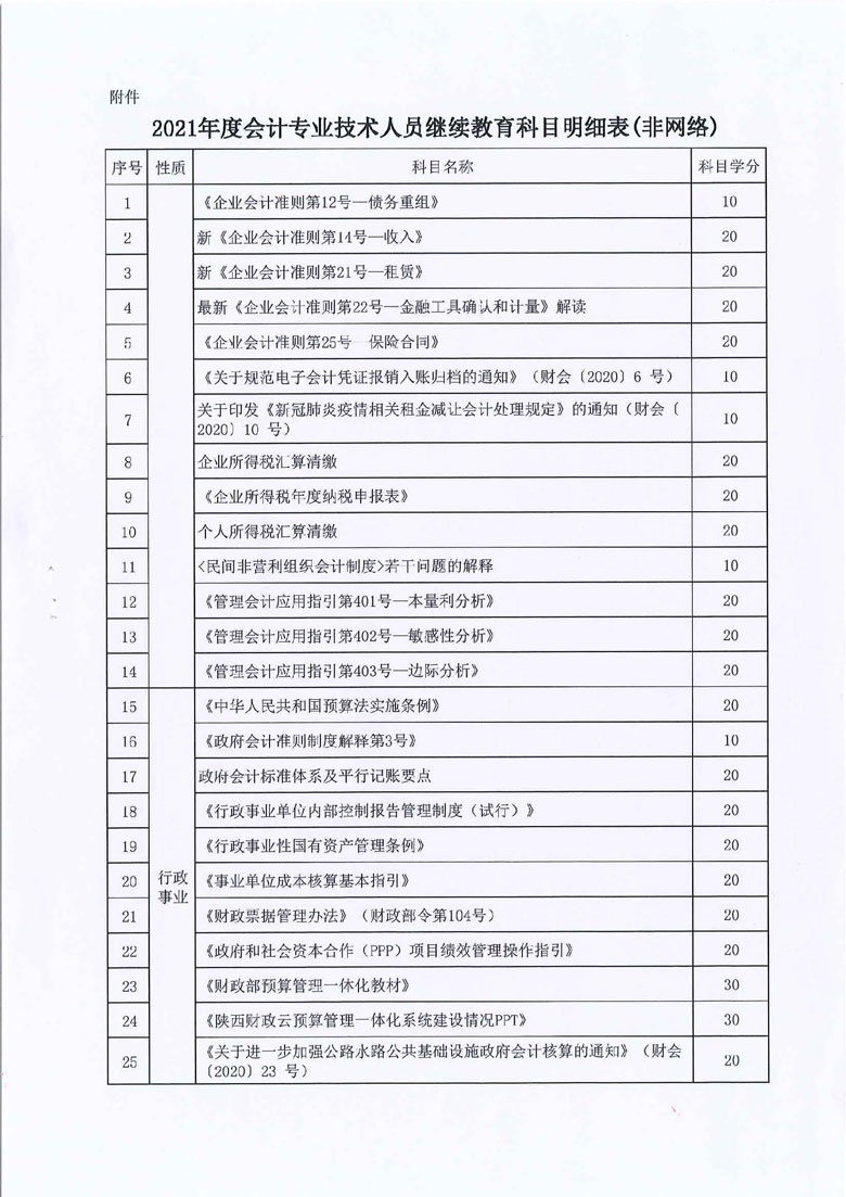 ����2021���Ӌ�ˆT�^�m(x��)��������֪ͨ