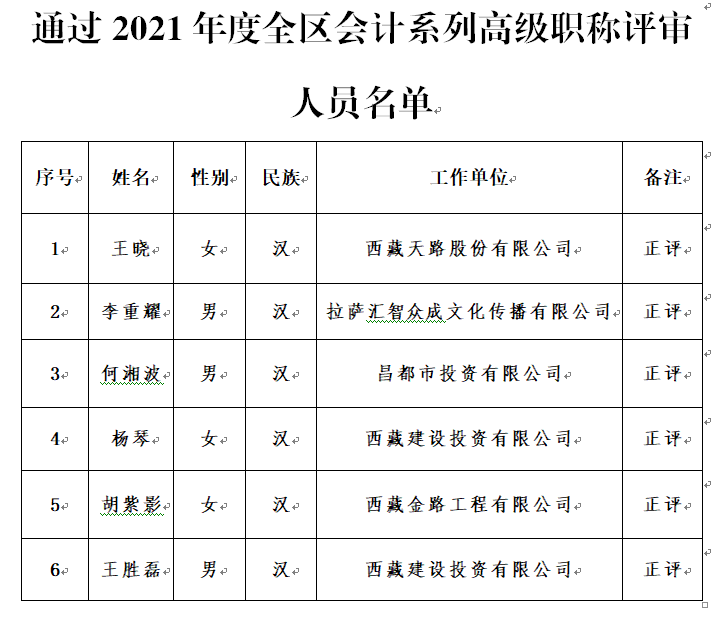 ����2021��ȸ߼�(j��)��(hu��)Ӌ(j��)ϵ���Q�u(p��ng)��?f��)��^�ˆT���εĹ�ʾ