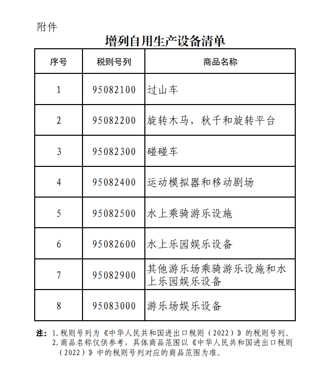 �P(gu��n)���{(di��o)�����������Q(m��o)�׸��������a(ch��n)�O(sh��)�䡰���P(gu��n)�������ߵ�֪ͨ