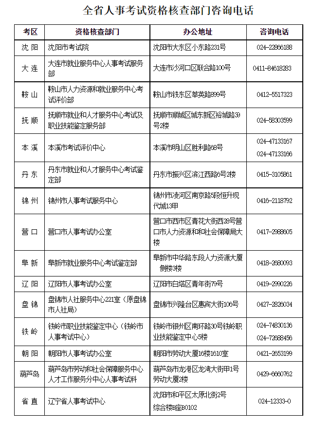 �|���l(f��)��2022�ꌏӋ����ԇ�����r�g����ԇ������֪ͨ