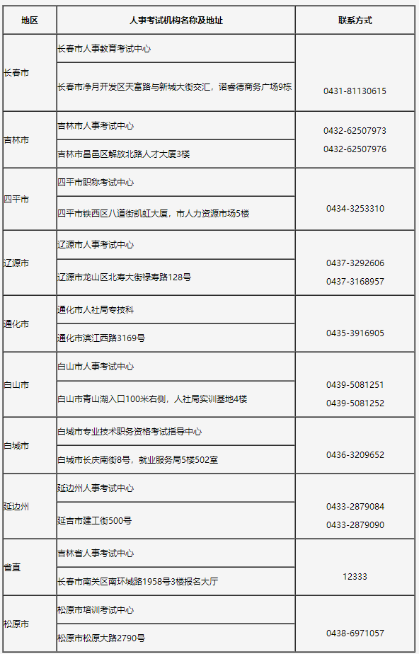 ���ְl(f��)��2022�ꌏӋ(j��)����ԇ�����r�g����ԇ������֪ͨ