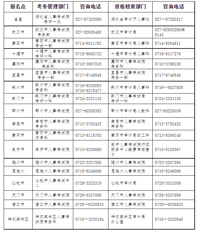 �����l(f��)��2022�ꌏӋ(j��)����ԇ��(b��o)���r(sh��)�g����ԇ������֪ͨ