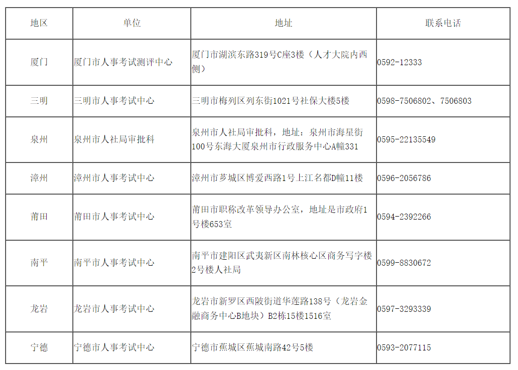 ����2022����м�<a href='http://ksunsy.com/jjs/' target='_blank'><u>��(j��ng)��(j��)��</u></a>�ϸ��C���l(f��)�ŕr(sh��)�g��֪ͨ