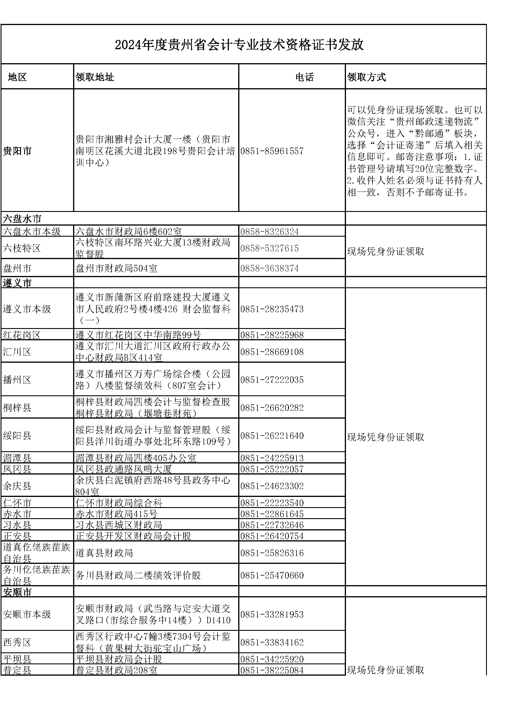 �F��2024������Ӌ�C���I(l��ng)ȡ��ַ���Ԓ