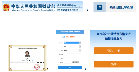 �P(gu��n)�ڬF(xi��n)�������I(l��ng)ȡ2024���ȫ��������Ӌ���I(y��)���g(sh��)�Y���C����֪ͨ���P(gu��n)�DƬ