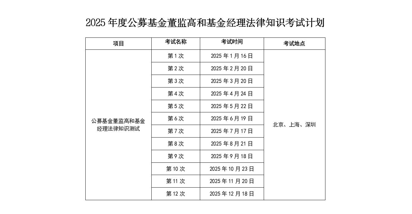 2025��ȶ��O(ji��n)��ˮƽ�u�r�yԇ�ͻ���(j��ng)������֪�R��ԇӋ��