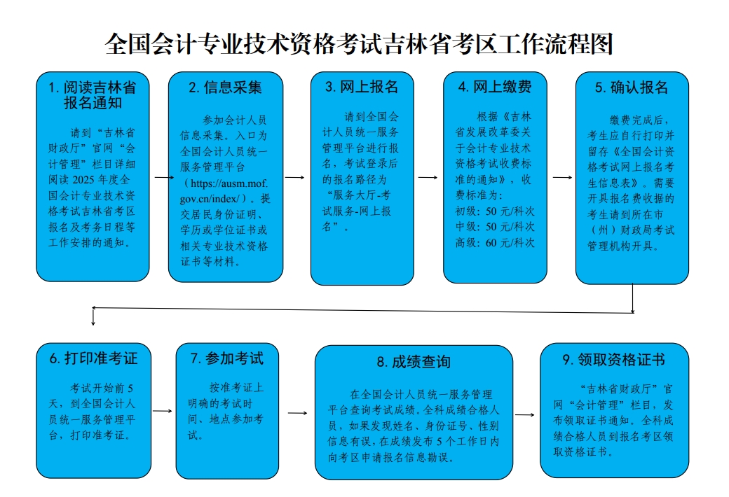 ����2025���м���Ӌ�Q�������̈D