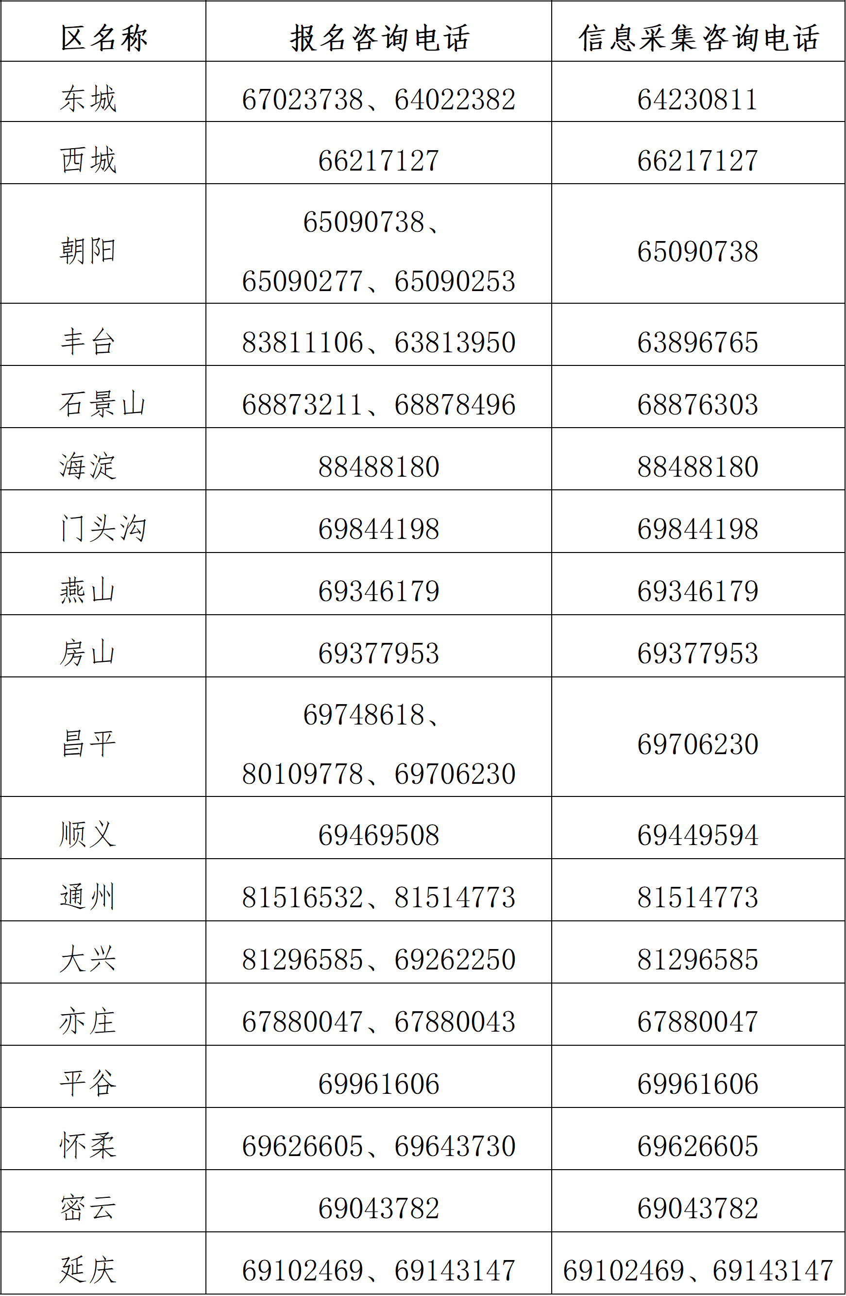 ����2025���м���Ӌ�Q�����r�g�Ϳ�ԇ���ŵ�֪ͨ