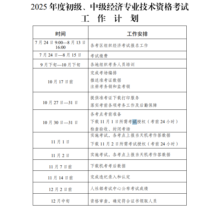 ���K2025�����(j��)���м�(j��)��(j��ng)��(j��)����(b��o)���r(sh��)�g�͹�������