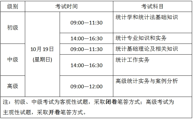 ����2025��y(t��ng)Ӌ����ԇ�����Ϳ�ԇ�r�g����