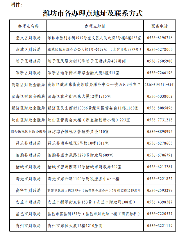 濰坊市2025初級會計證書各辦理點地址及聯(lián)系方式