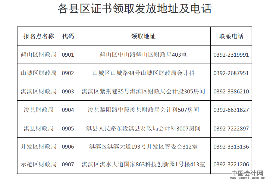 ������Ӌ�C���I(l��ng)ȡ��ַ���Ԓ