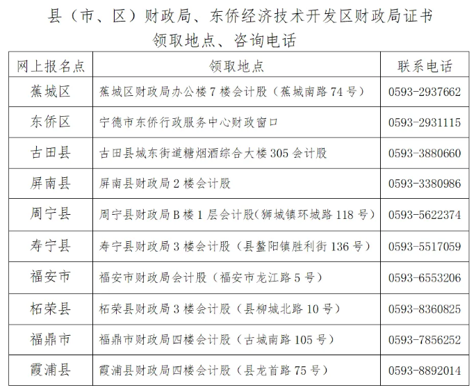 咨詢電話 咨詢電話